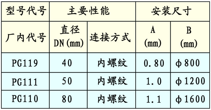 PG蒲公英噴頭外形及安裝尺寸