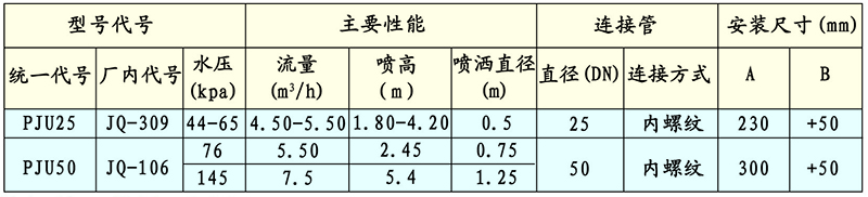 JQ加氣玉柱噴頭技術(shù)性能與參數(shù)外形與安裝尺寸