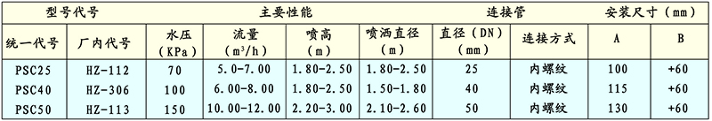 HZ花柱噴頭技術性能與參數外形與安裝尺寸