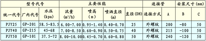 GP涌泉噴頭（鼓泡）技術性能與參數外形與安裝尺寸